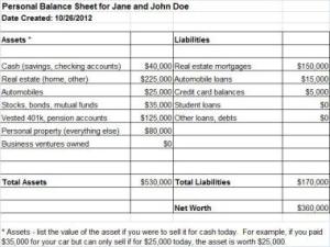 A typical household balance sheet